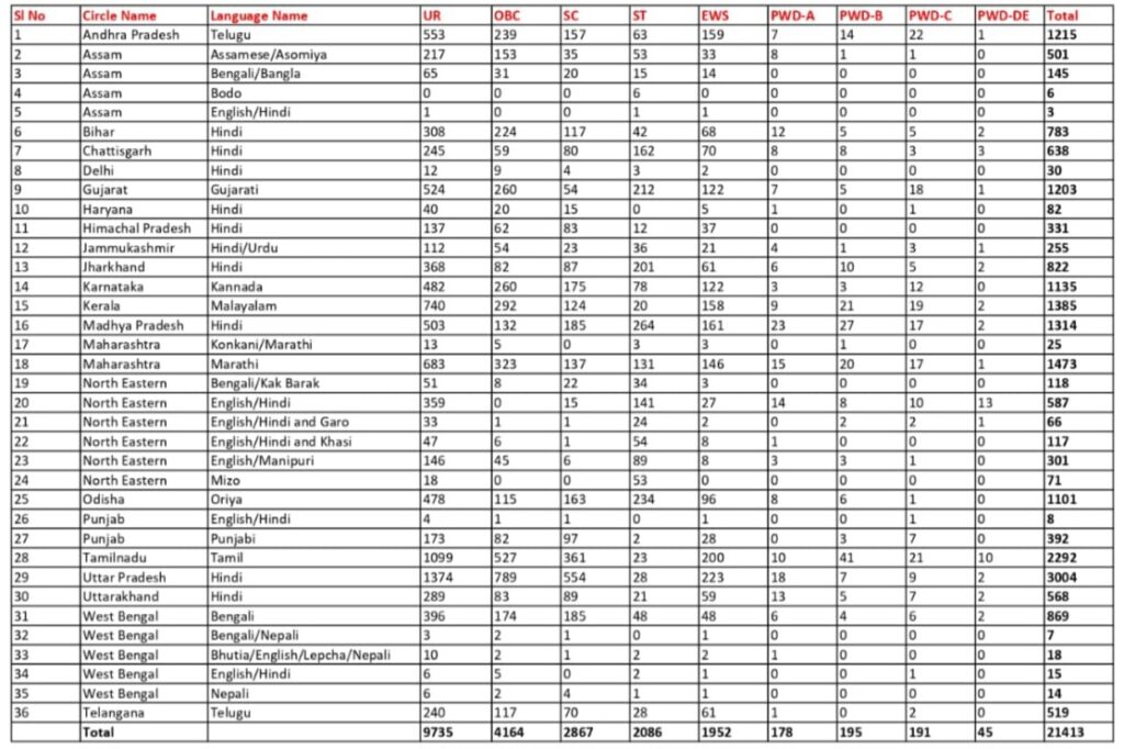 INDIA POST GDS 21413 VACANCY 2025