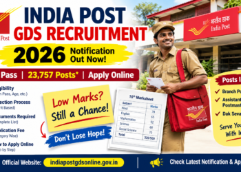 India Post GDS Recruitment 2026 Notification and Online Application Banner